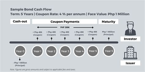 bpi easy investment plan.